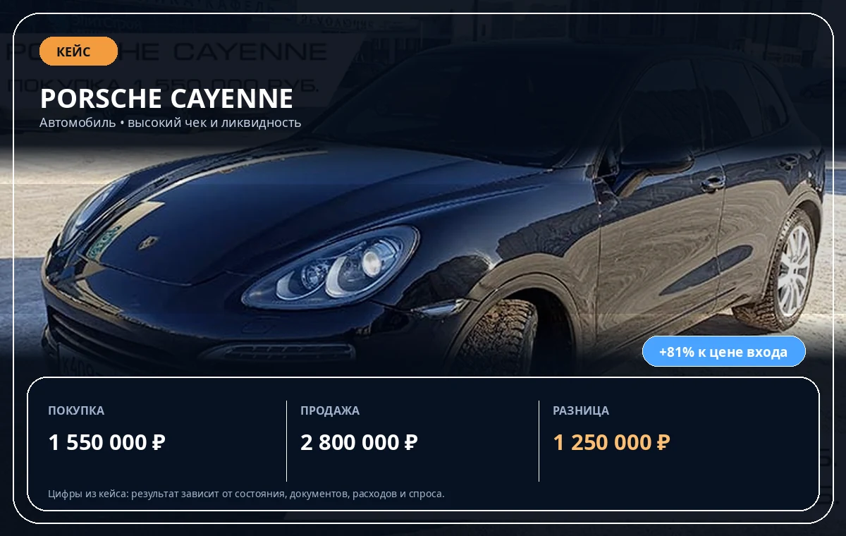 Porsche Cayenne